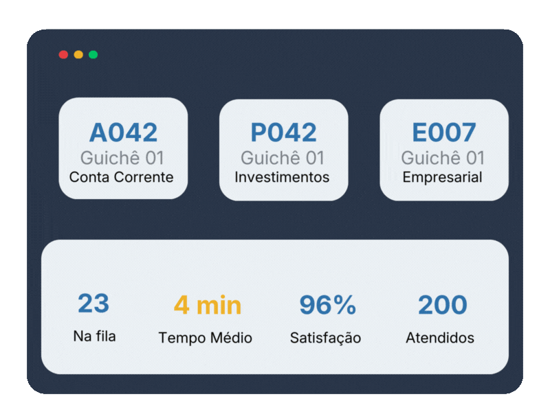 Painel de senhas panel4you em funcionamento