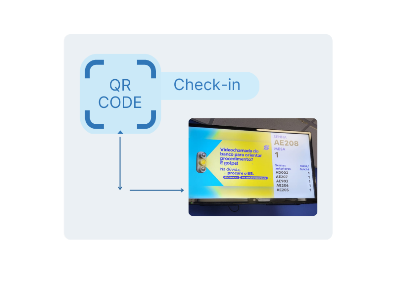 Fluxo de atendimento com o sistema de senhas panel4you: check-in, chamada no painel e atendimento