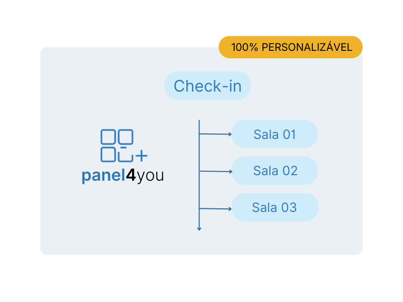 Painel de senhas panel4you personalizável exibido em uma TV